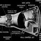 Illustration for article titled 20 Cutaway Drawings That Will Slice Open Your Mind